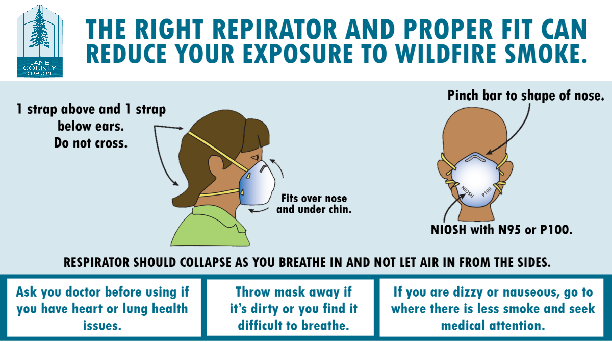 Safe Respirator Use White Bird Clinic